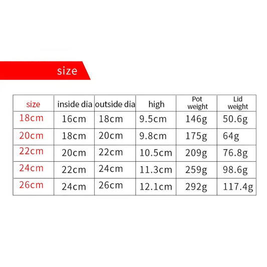 5-Pieces Stainless Steel Mixing Bowls Set